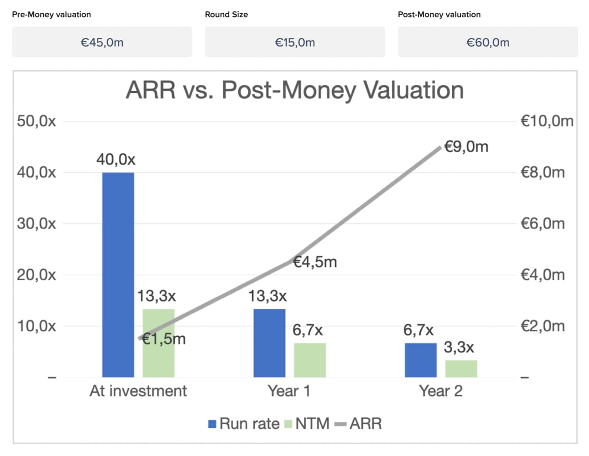 Excel-Diagramm in Airrange Web-App