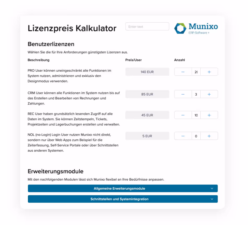 SaaS ROI