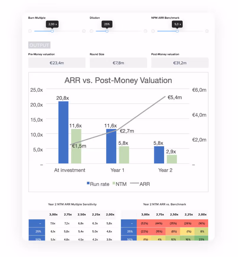 VC Valuation